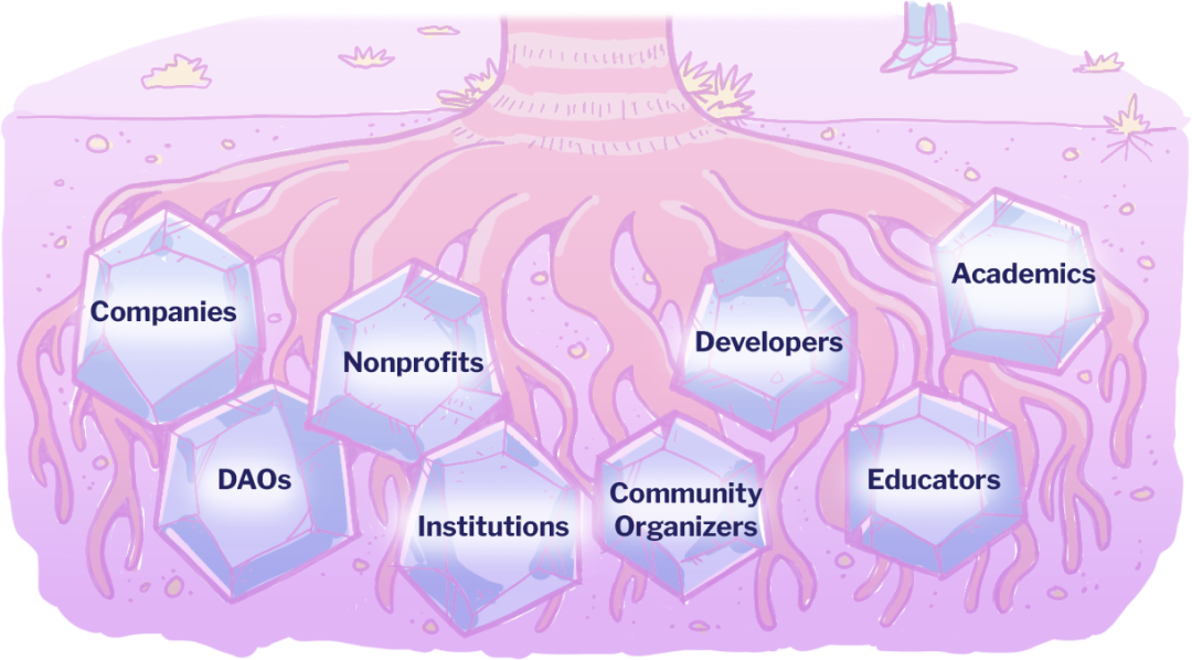 supported categories tree